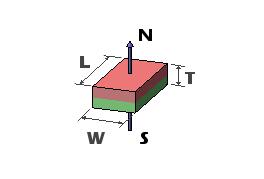 Магниты высокоинтенсивные потоки высокого стандарта небольшие плоские, магниты блока неодимия высокой энергии